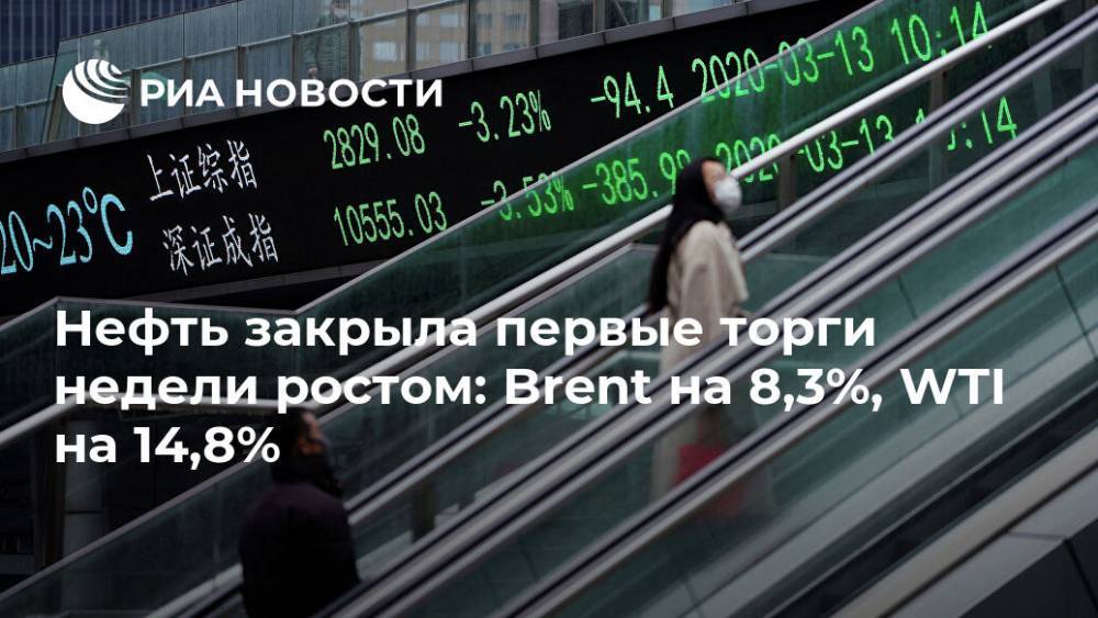Нефть закрыла первые торги недели ростом: Brent на 8,3%, WTI на 14,8% - ria.ru - Москва