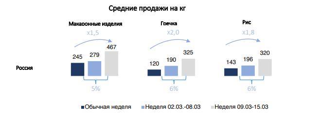 Как меняется в России картина спроса на молочные продукты в период эпидемии коронавируса - produkt.by - Россия
