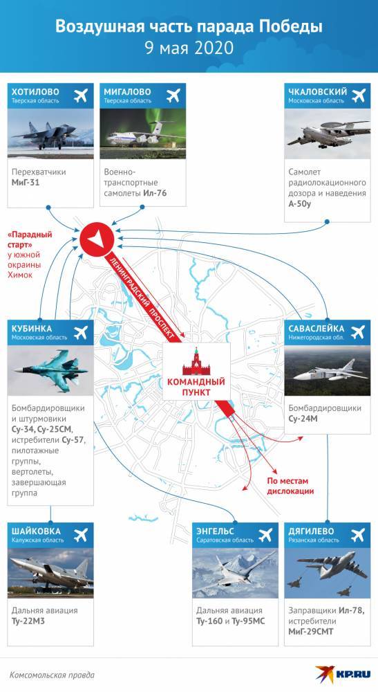 Владимир Путин - Воздушный парад 9 мая 2020 года состоится — трансляция авиашоу и праздничного салюта - pravda-tv.ru - Россия - Москва