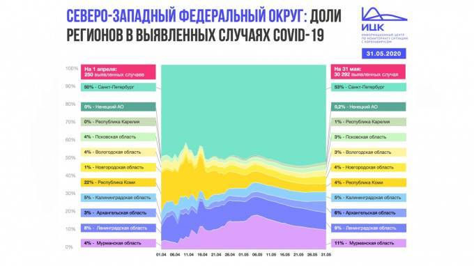 За два месяца весны количество заражений коронавирусом в СЗФО выросло на 29 тысяч - piter.tv - Санкт-Петербург - округ Сзфо