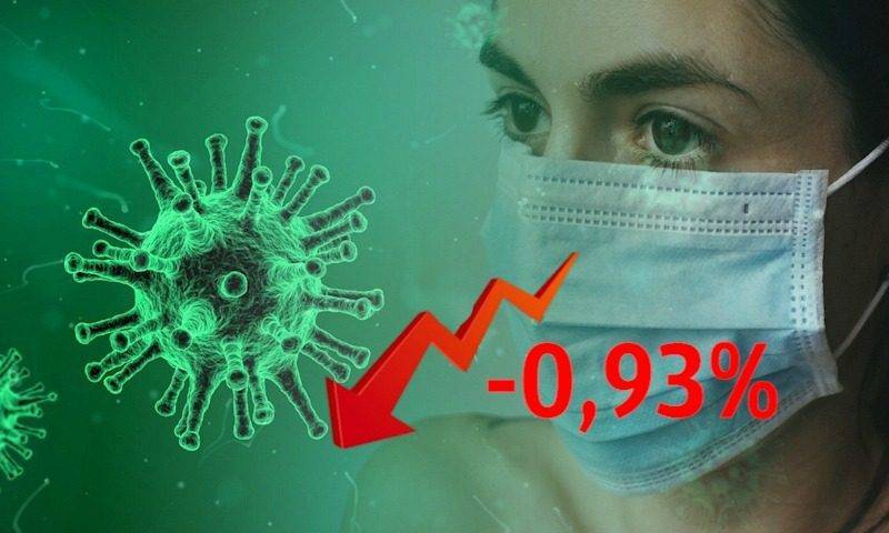 Динамика коронавируса на 10 июня - bloknot.ru - Россия - Москва