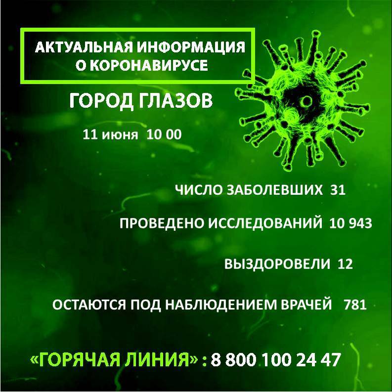 Стало известно, где заболевший сегодня глазовчанин заразился коронавирусом - gorodglazov.com - Иркутск