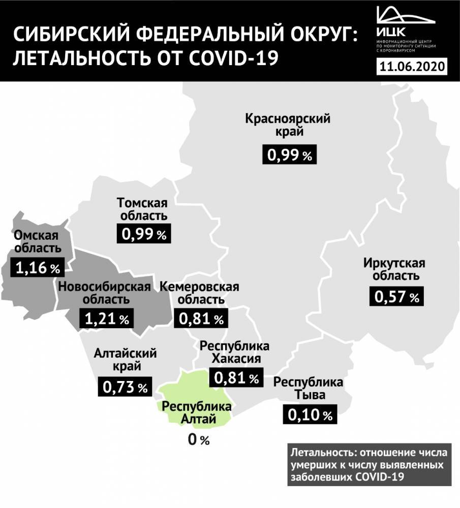 Кузбасс улучшил позицию среди регионов Сибири по смертности от коронавируса - gazeta.a42.ru - Кемеровская обл.