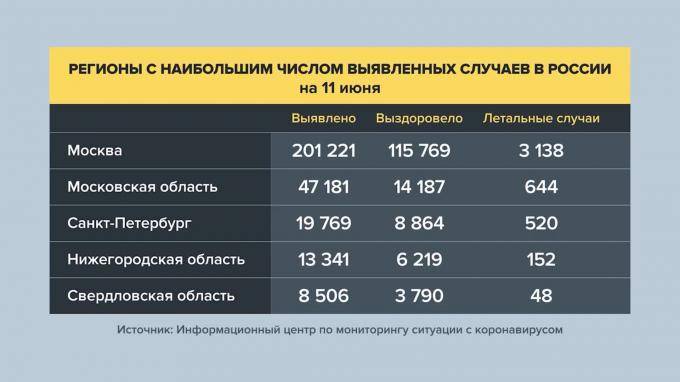 Анастасия Ракова - В Москве от коронавируса вылечились ещё 2236 пациентов - piter.tv - Москва
