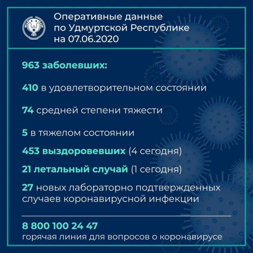 Сергей Коновалов - В Глазове 700 контактных лиц с подозрением на коронавирус находятся на контроле Роспотребнадзора - gorodglazov.com