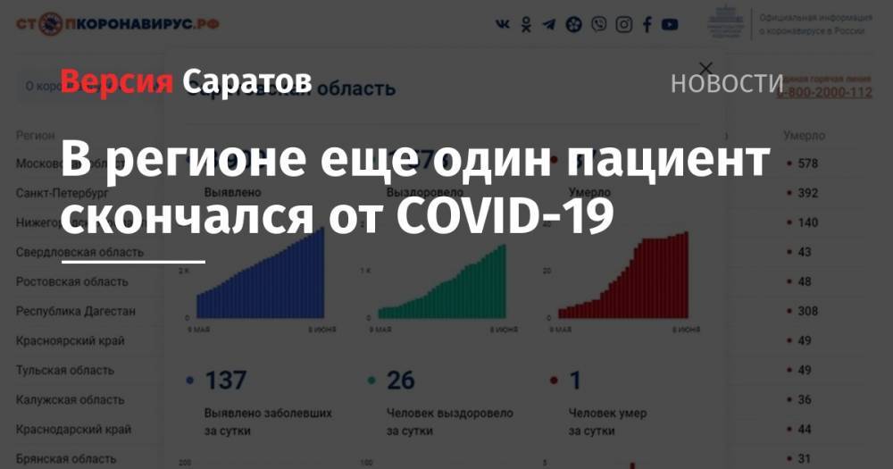 В регионе еще один пациент скончался от COVID-19 - nversia.ru - Россия - Саратовская обл.