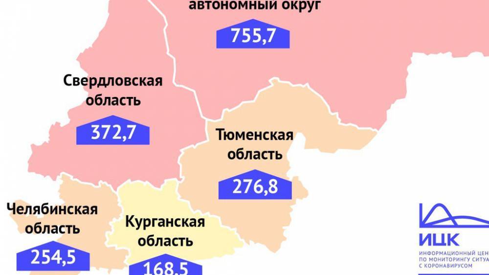Статистика тюмень сайт. Коронавирус в Тюменской области на сегодня. Тюменская область по сравнению с Украиной.