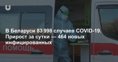 В Беларуси 83 998 случаев COVID-19 - news.tut.by - Белоруссия