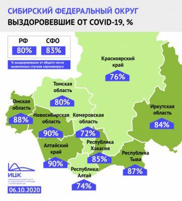 Эксперты подсчитали процент выздоровевших за неделю от коронавируса в Кузбассе - gazeta.a42.ru