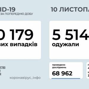Минздрав исправил данные по количеству зараженных коронавирусом: 10 179 случаев за сутки - reporter-ua.com - Украина