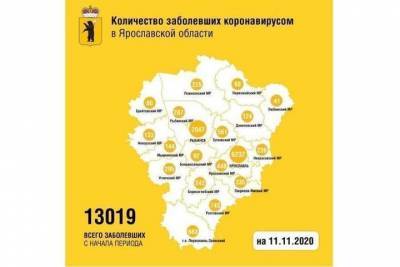COVID-19 в Ярославской области: день выписки - yar.mk.ru - Ярославская обл. - Костромская обл.