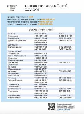 Как лечить коронавирус, если нет декларации с врачом: алгоритм Минздрава - narodna-pravda.ua - Украина