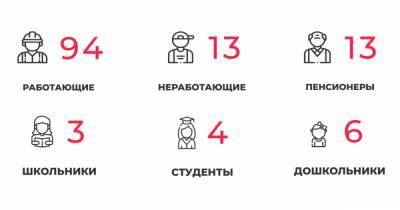 В Калининградской области COVID-19 подтвердился ещё у 13 школьников и четырёх детсадовцев - klops.ru - Калининградская обл.