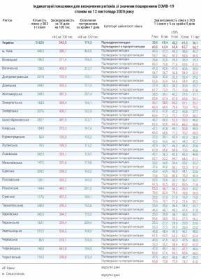 COVID-19 в Украине: сколько мест осталось в больницах - narodna-pravda.ua - Украина - Киев