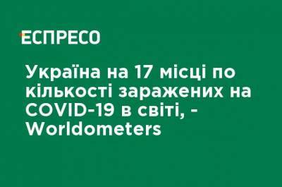 Украина на 17-м месте по количеству зараженных COVID-19 в мире, - Worldometers - ru.espreso.tv - Россия - Франция - Украина - Сша - Индия - Бразилия