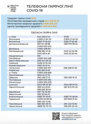 Как лечить коронавирус, если нет декларации с врачом: алгоритм Минздрава - narodna-pravda.ua - Украина