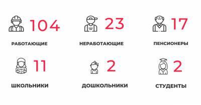 В Калининградской области COVID-19 подтвердился ещё у 11 школьников и 30 медработников - klops.ru - Калининградская обл.