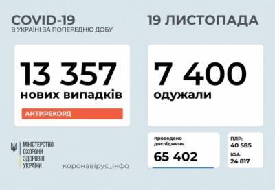 Максим Степанов - В Украине – 13 357 заболевших COVID-19 за сутки - for-ua.com - Украина - Киев