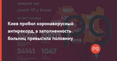 Виталий Кличко - Киев пробил коронавирусный антирекорд, а заполненность больниц превысила половину - thepage.ua - Украина - Киев