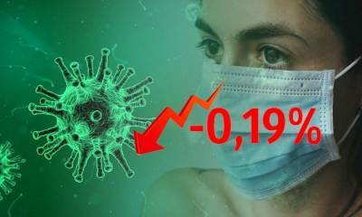 Динамика коронавируса на 20 ноября - bloknot.ru - Россия - Москва