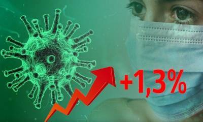 Динамика коронавируса на 22 ноября - bloknot.ru - Россия
