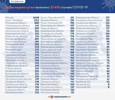 В Ленобласти выявили 202 новых зараженных коронавирусом 23 ноября - ivbg.ru - Россия - Ленобласть обл. - Украина