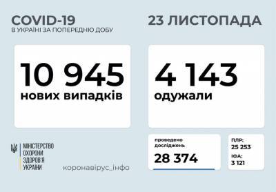 Максим Степанов - Коронавирус в Украине резко сбавил темпы - xn--j1aidcn.org - Украина