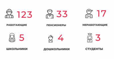 В Калининградской области за сутки COVID-19 выявили у троих детсадовцев и пятерых школьников - klops.ru - Калининградская обл.