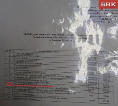 Сосногорца заставили платить за обработку покойника от коронавируса - bnkomi.ru - Сыктывкар - Сосногорск