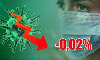 Динамика коронавируса на 26 ноября - bloknot.ru - Россия - Москва