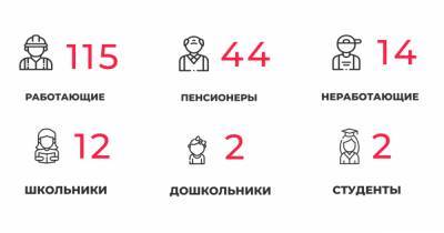 В Калининградской области за сутки COVID-19 выявили у 12 школьников и 22 медработников - klops.ru - Калининградская обл.