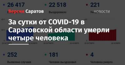 За сутки от COVID-19 в Саратовской области умерли четыре человека - nversia.ru - Россия - Саратовская обл.
