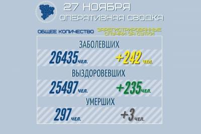 Новые случаи коронавируса выявили в Волгограде и 24 районах области - volg.mk.ru - Волгоград