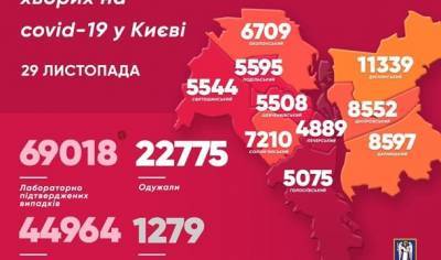 Виталий Кличко - Киев вновь обновил антирекорд по коронавирусу - hubs.ua - Украина - Киев