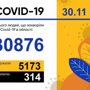 В Запорожской области выявили 725 новых случаев коронавируса за сутки - reporter-ua.com - Украина - Запорожская обл.