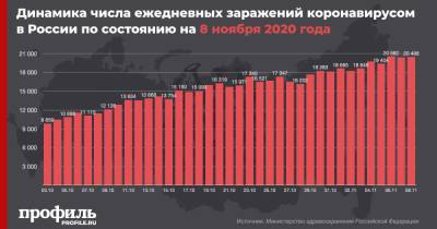 В России за сутки выявили 20498 новых случаев коронавируса - profile.ru - Россия