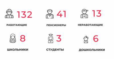 В оперштабе Калининградской области прокомментировали новые случаи коронавируса - klops.ru - Калининградская обл.