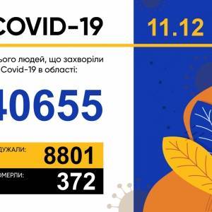 За сутки в Запорожской области выявили почти 900 случаев коронавируса - reporter-ua.com - Украина - Запорожская обл.