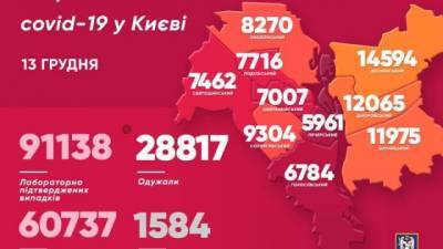 Виталий Кличко - В Киеве за сутки обнаружили 1125 больных COVID-19 - hubs.ua - Киев