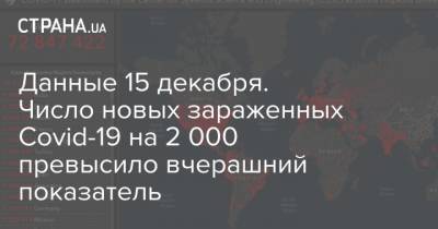 Максим Степанов - Данные 15 декабря. Число новых зараженных Covid-19 на 2 000 превысило вчерашний показатель - strana.ua