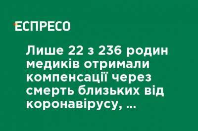 Лишь 22 из 236 семей медиков получили компенсации за смерть близких от коронавируса, - BIHUS.info - ru.espreso.tv