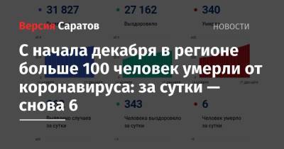 С начала декабря в регионе больше 100 человек умерли от коронавируса: за сутки — снова 6 - nversia.ru - Саратовская обл.