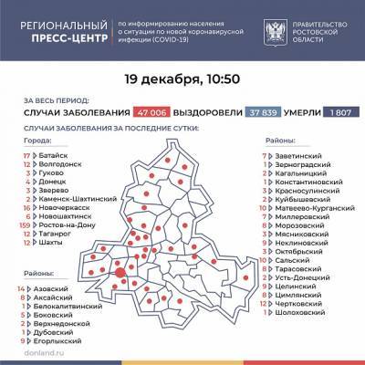 В Ростовской области число зараженных COVID-19 с начала пандемии превысило 47 тысяч человек - dontr.ru - Ростовская обл.