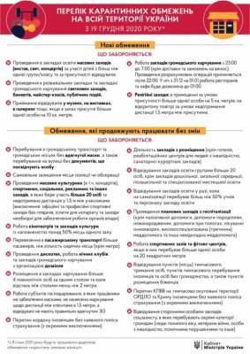 Новые карантинные ограничения вступили в силу - for-ua.com - Украина - с. 19 Декабря