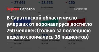 В Саратовской области число умерших от коронавируса достигло 250 человек (только за последнюю неделю скончались 38 пациентов) - nversia.ru - Саратовская обл.