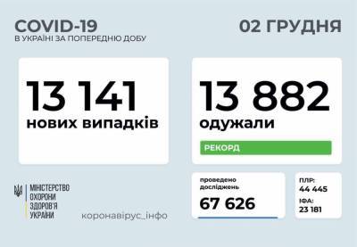 В Украине за сутки заразились COVID-19 почти 600 медработников - vedomosti-ua.com - Украина