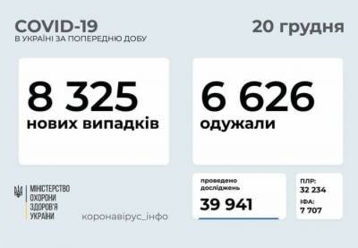 На Украине за сутки +8325 случаев инфицирования COVID-19 - rf-smi.ru - Россия - Украина