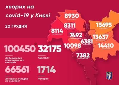 Виталий Кличко - В Киеве за сутки выявили 756 пациентов с COVID-19 - news.bigmir.net - Киев - район Дарницкий