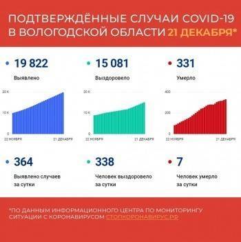 Число больных коронавирусом на Вологодчине растет стабильно - vologda-poisk.ru - Вологодская обл.