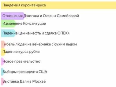 «Яндекс» опубликовал видео «2020-й в поиске за 90 секунд» - rosbalt.ru